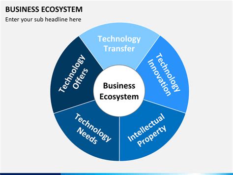 Business Ecosystem PowerPoint Template | SketchBubble