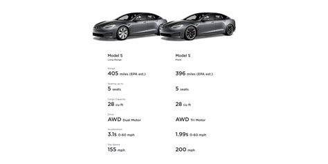 Tesla Model S vs. Model 3: Prices, Specs, Comparisons, More - Electrek