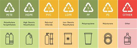 √ 7 Jenis Plastik untuk Wadah Makanan, Mana yang Bagus