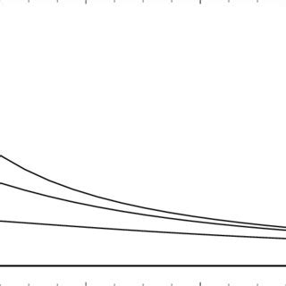 The top panel depicts the graph of the Lorentz factor Γ, given by Γ(T ...