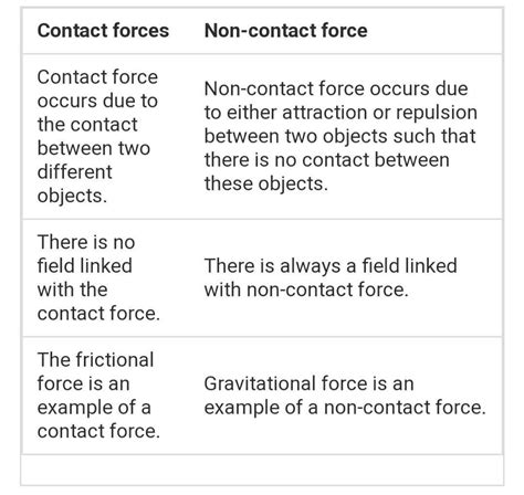 What Are The Differences Between Contact And Non Contact Forces - Printable Templates Free