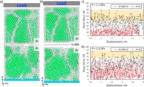 Atomic structures of Al/Al (a) and Al/h-BN/Al interfaces (b). Each Al ...