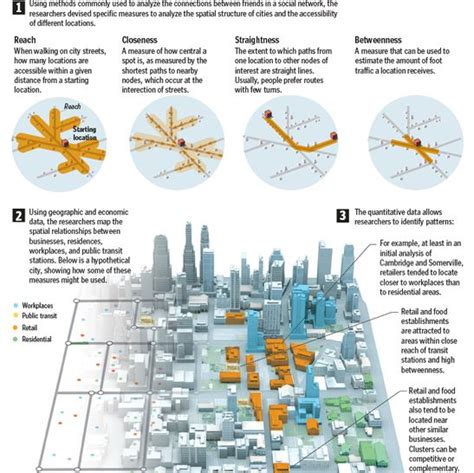 Urban_Analysis_City_Graphic | Urban analysis, Urban design, Urban design concept