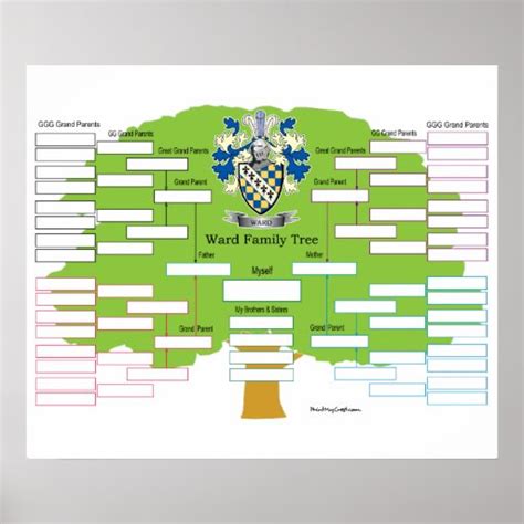 Ward Family Tree Poster | Zazzle