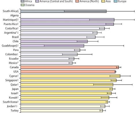 First worldwide picture of population-based survival from leukemia in patients under 25 ...