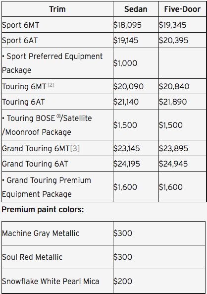 2018 Mazda3 Gains More Standard Equipment in all Trim Levels - Passport ...