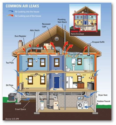 Building Science 101 | Energy Audit Basics