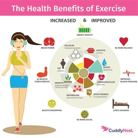 Health Benefits Working Out | CuddlyNest Travel Blog