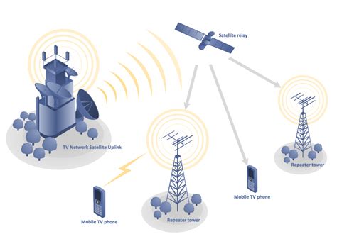 Telecommunication Network Diagrams Solution | ConceptDraw.com