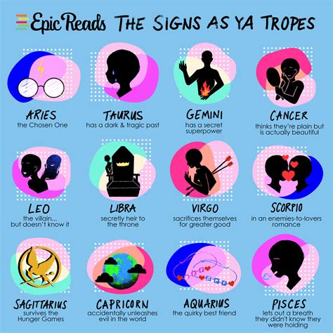 Which YA Trope Are You Based on Your Zodiac Sign?