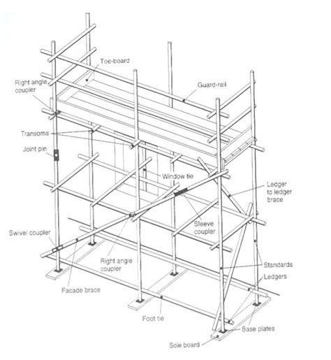 Scaffolding Drawing at GetDrawings | Free download