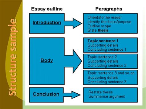 PPT - The Structure of an Essay PowerPoint Presentation, free download ...