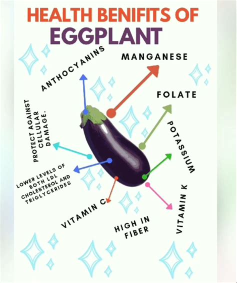 The P Word: Benefits of Eggplant | Eggplant benefits, Eggplant, P words