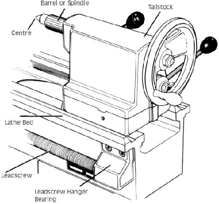 Lathe Parts Page 1