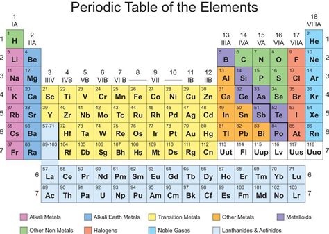 show me the images of the full periodic table - Brainly.in