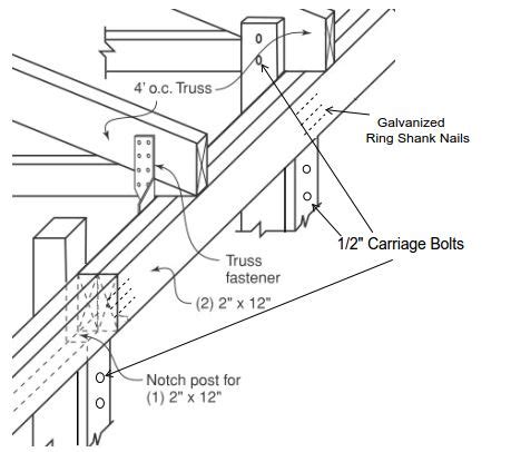 pole barn roof truss design