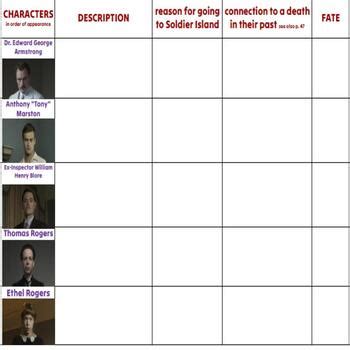 "And Then There Were None" CHARACTER CHART for Students by Gerald's Gems