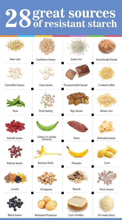 28 great sources of resistant starch | Resistant starch foods, Starch based diet, Starch ...