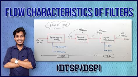 Flow Characteristics Of Filters | DTSP/DSP [ Lec 28] - YouTube