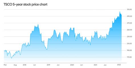 Tesco share price forecast: Time to put it in the trading cart?