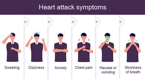 Gas Pain in Your Chest: Is It a Heart Attack?