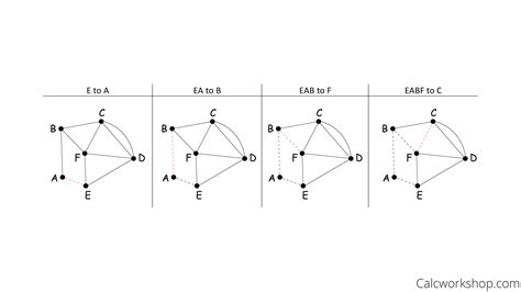 Euler Circuit & Hamiltonian Path (Illustrated w/ 19+ Examples!)