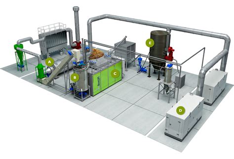 BIO&WATT - Energy from Biomass - Layout