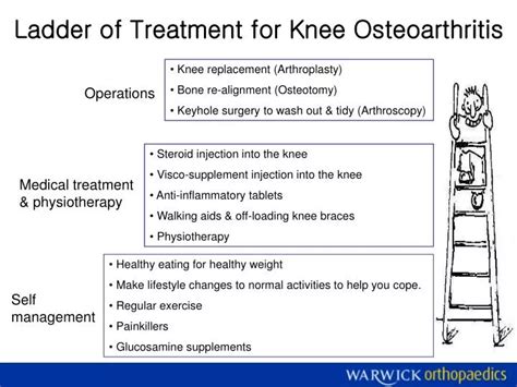 PPT - Ladder of Treatment for Knee Osteoarthritis PowerPoint Presentation - ID:6613636