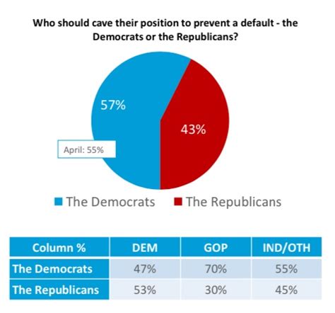 Political Polls on Twitter: "Who should cave their position to prevent ...