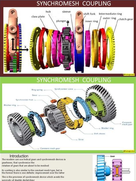 Synchromesh Coupling Mechanism | PDF | Manual Transmission | Gear