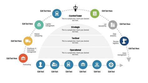 Supply Chain Management Diagram Template