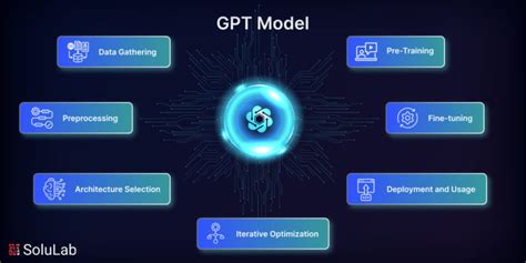 How to Build Your Own GPT Model?