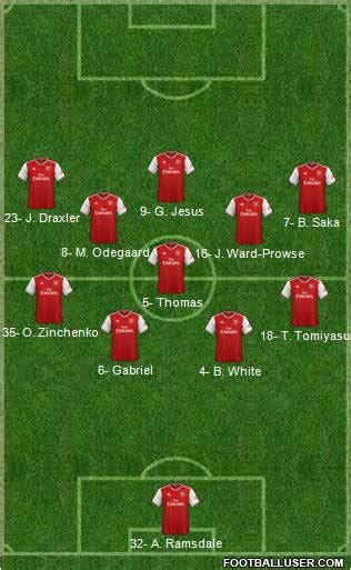 Arsenal Formation 2022 | FootballUser.com