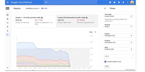 Google Cloud AI Platform (Components, Workflow, Features, and Drawbacks)