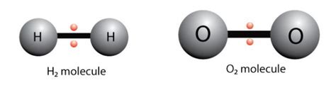 What is Nonpolar Covalent Bond