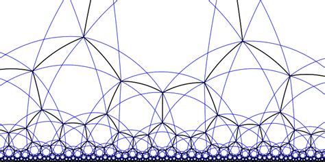 庞加莱半平面模型-数学百科