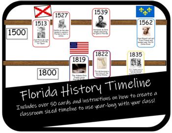 Florida History Timeline - Yearlong Activity - Classroom Size | TpT