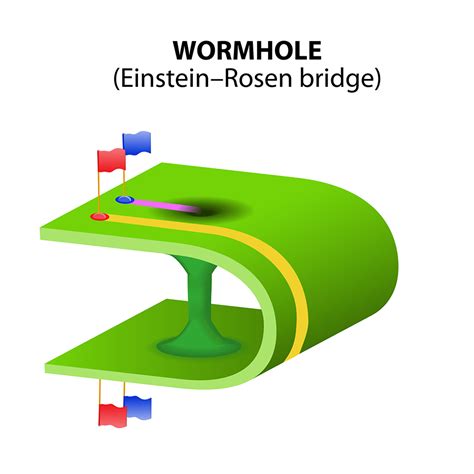 What Is a Wormhole? | Wonderopolis