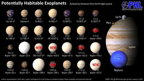 Kepler discovers even more exoplanets | Space and astronomy, Light year, Mission