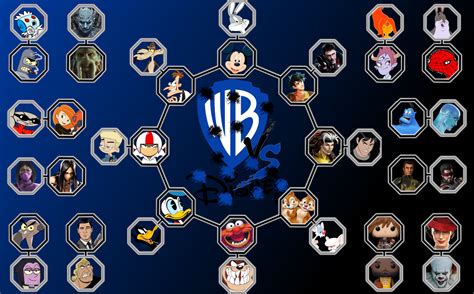 Warner Bros Vs Disney Chart (Non Marvel vs DC, I'll do that another ...