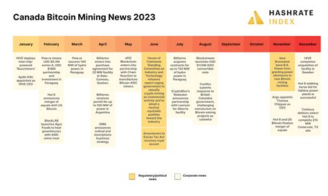 Bitcoin Mining in Canada: 2023 Recap and Looking Ahead to 2024