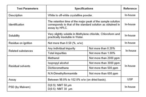 Pharmaceutical Raw Material Specification and Template - Pharma Digests