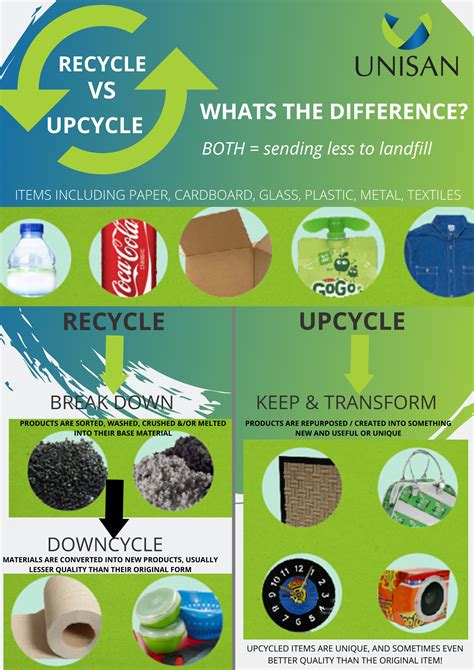 What Does Upcycling Mean and Why Is It So Important? What is the difference between recycling ...