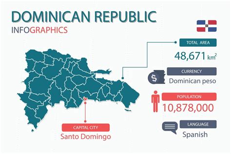 Dominican Republic map infographic elements with separate of heading is ...