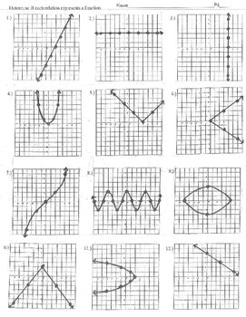 Are the graphs functions bundle vertical line test piecewise and regular