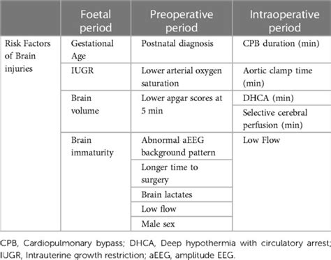 Frontiers | Impact of cardiac surgical timing on the neurodevelopmental ...