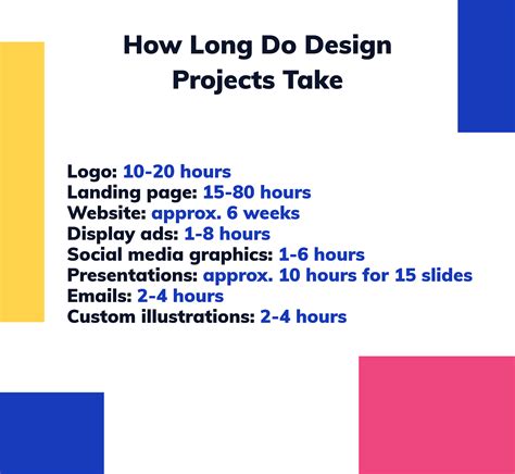 What Makes Fast Graphic Design & How Long Does It Take?