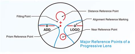 3. ADD value is usually on one side and the brand marks would be on the other side.