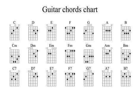 Reading a Guitar Chord Chart: A Beginner's Guide