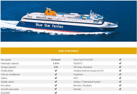 Blue Star 2015 ferry schedules to the Cyclades Islands - Danae.Travel Blog